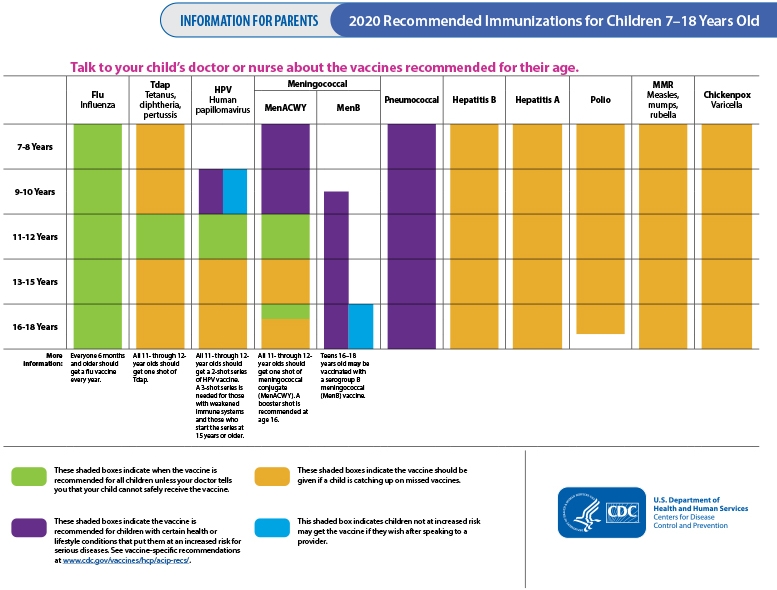 Childhood Immunization Schedule Ages 7 to 18 Years CS Mott Children
